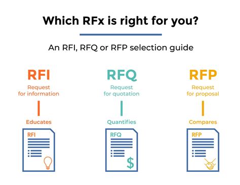 rfp contracts